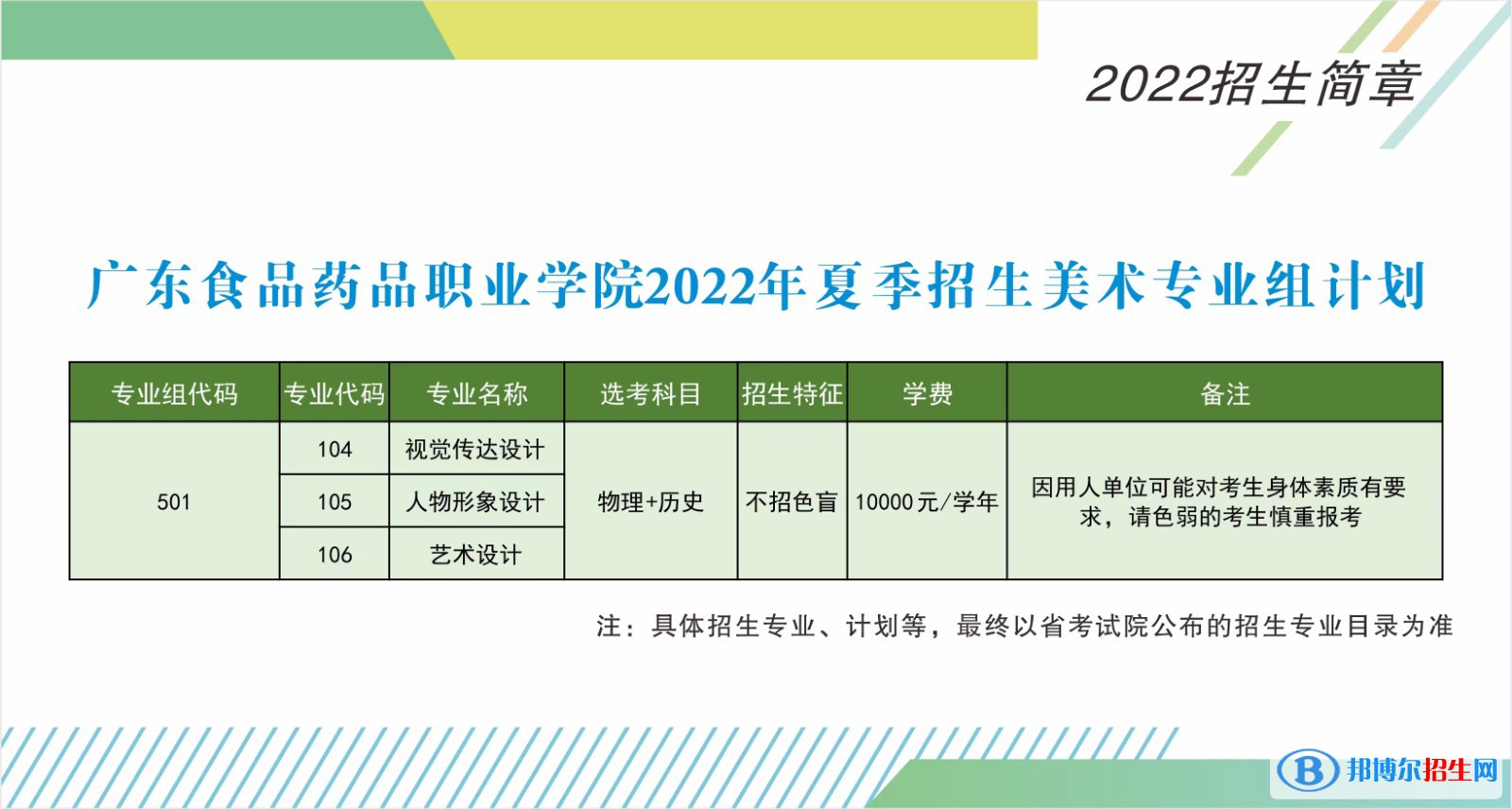 廣東食品藥品職業(yè)學(xué)院藝術(shù)類專業(yè)有哪些？