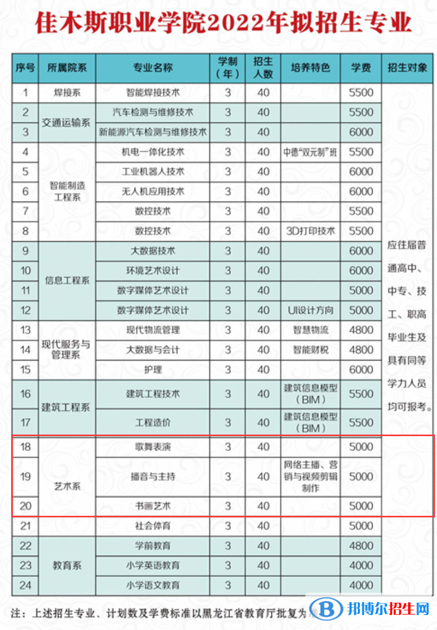 佳木斯職業(yè)學院藝術(shù)類專業(yè)有哪些？
