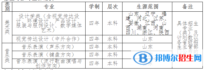 齊魯工業(yè)大學(xué)藝術(shù)類專業(yè)有哪些？