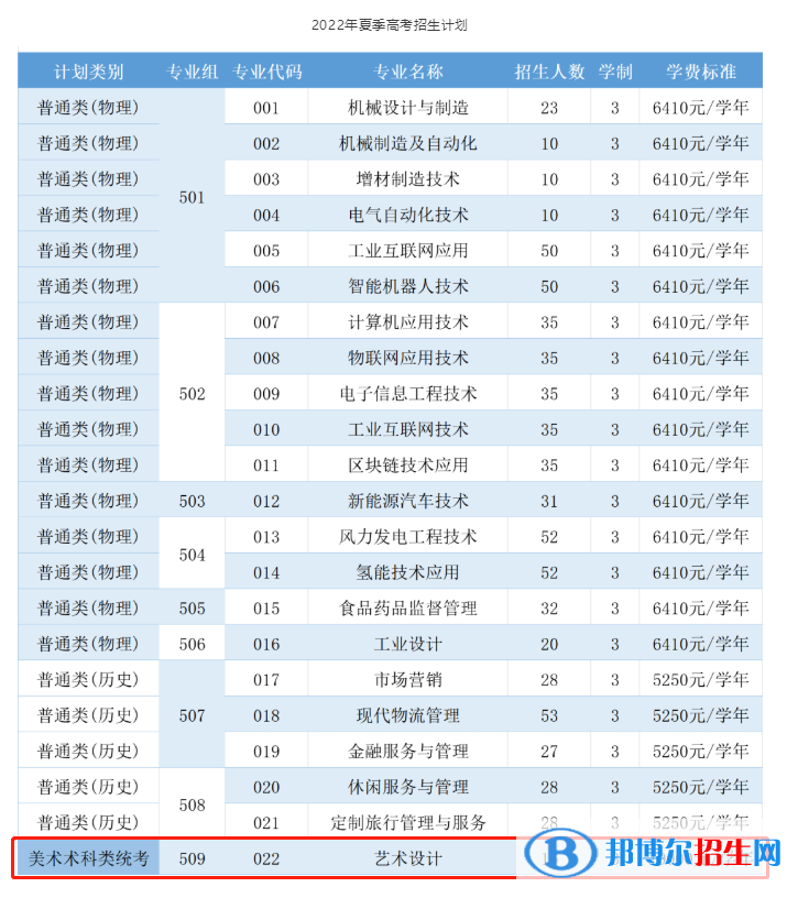 佛山職業(yè)技術(shù)學(xué)院藝術(shù)類專業(yè)有哪些？