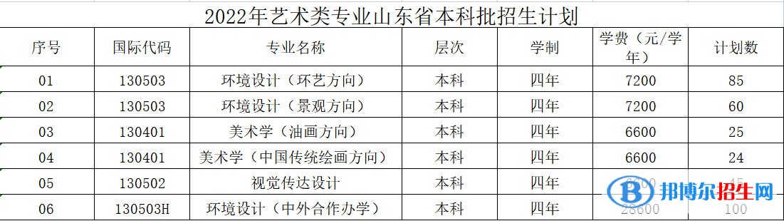山東建筑大學(xué)藝術(shù)類(lèi)專(zhuān)業(yè)有哪些？