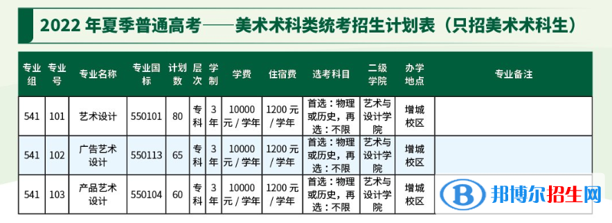 廣東農(nóng)工商職業(yè)技術(shù)學(xué)院藝術(shù)類專業(yè)有哪些？