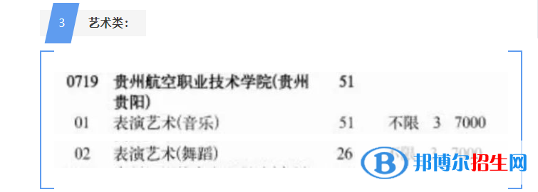 貴州航空職業(yè)技術學院藝術類專業(yè)有哪些？