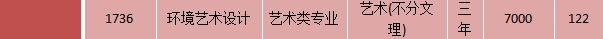 黔南民族幼兒師范高等?？茖W(xué)校藝術(shù)類專業(yè)有哪些？
