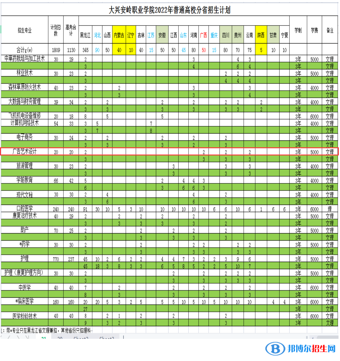 大興安嶺職業(yè)學(xué)院藝術(shù)類專業(yè)有哪些？
