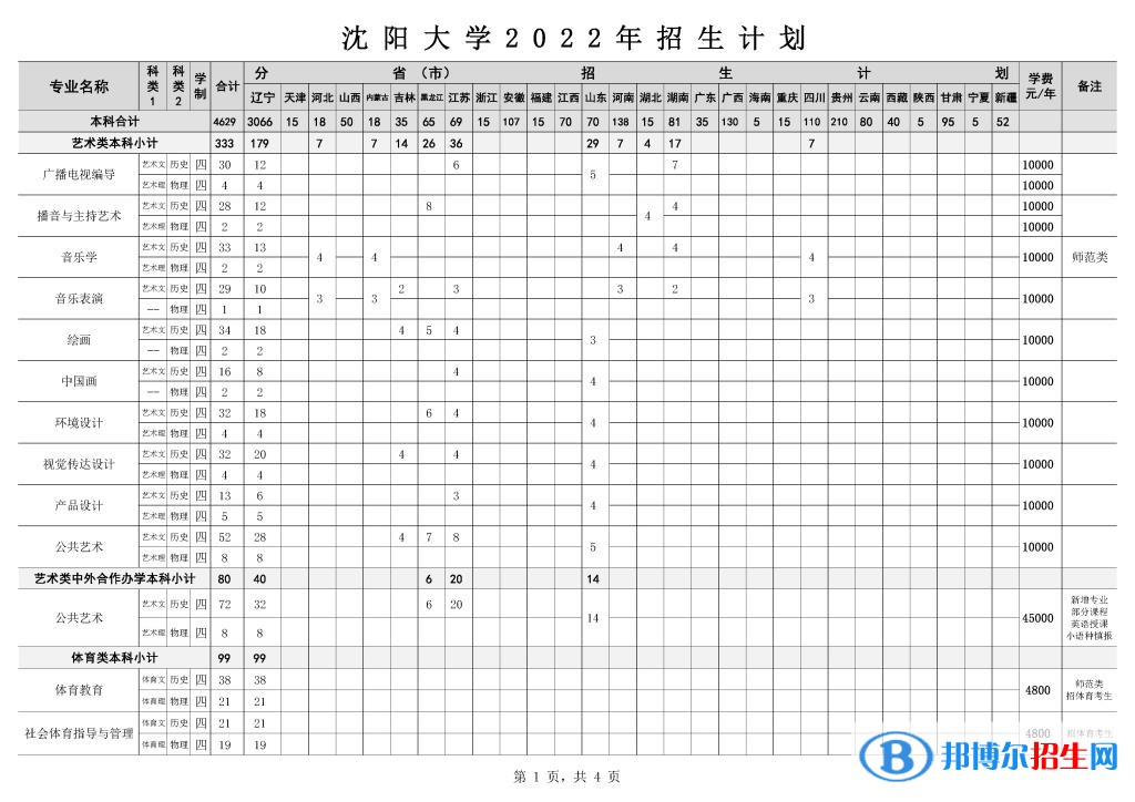 沈陽大學(xué)藝術(shù)類專業(yè)有哪些？