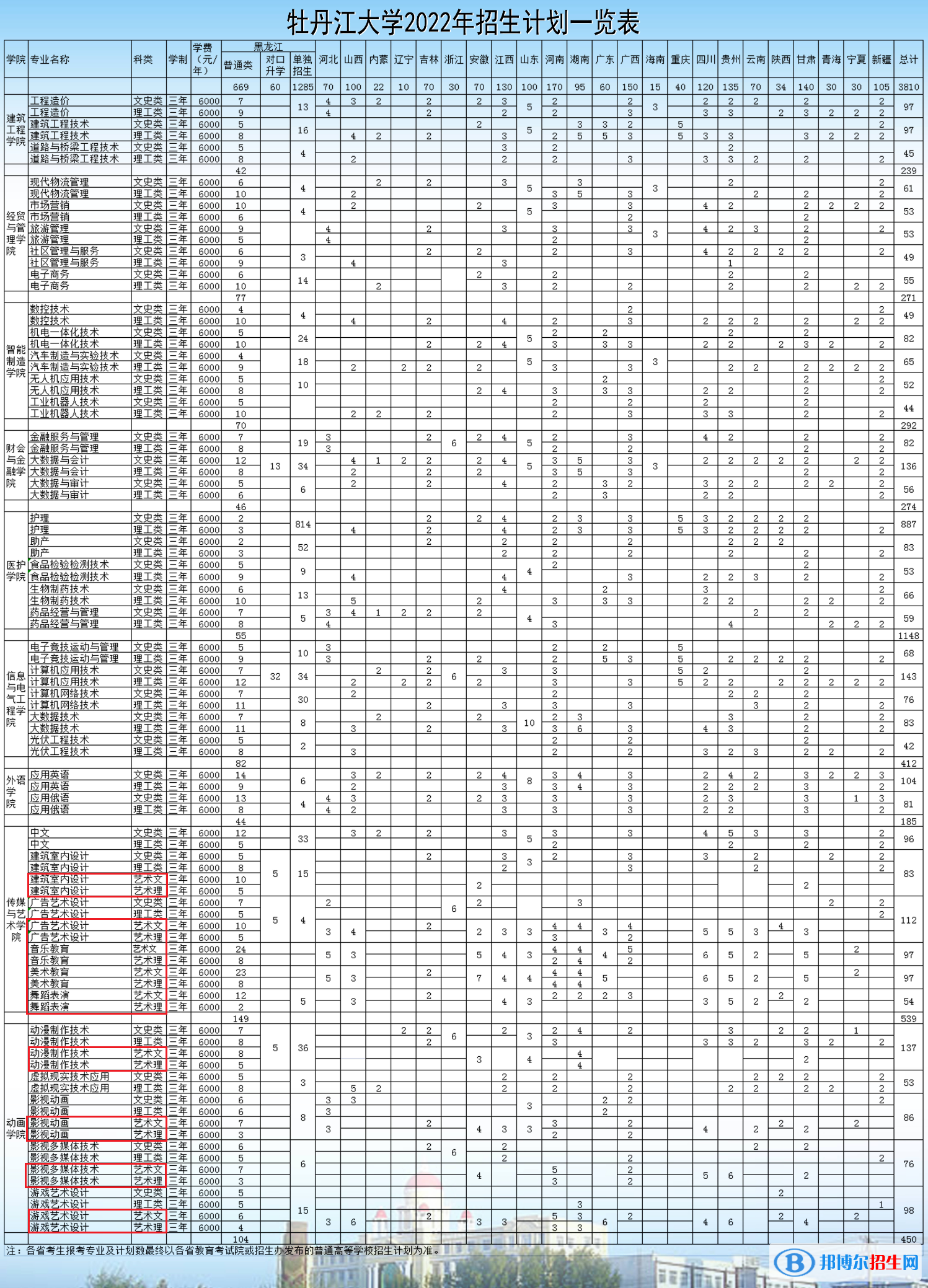 牡丹江大學(xué)藝術(shù)類(lèi)專(zhuān)業(yè)有哪些？