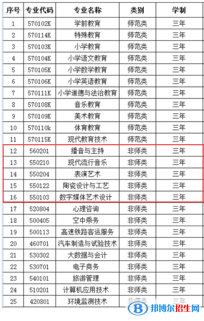 齊齊哈爾高等師范專(zhuān)科學(xué)校藝術(shù)類(lèi)專(zhuān)業(yè)有哪些？