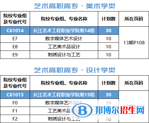 長江藝術(shù)工程職業(yè)學(xué)院藝術(shù)類專業(yè)有哪些？