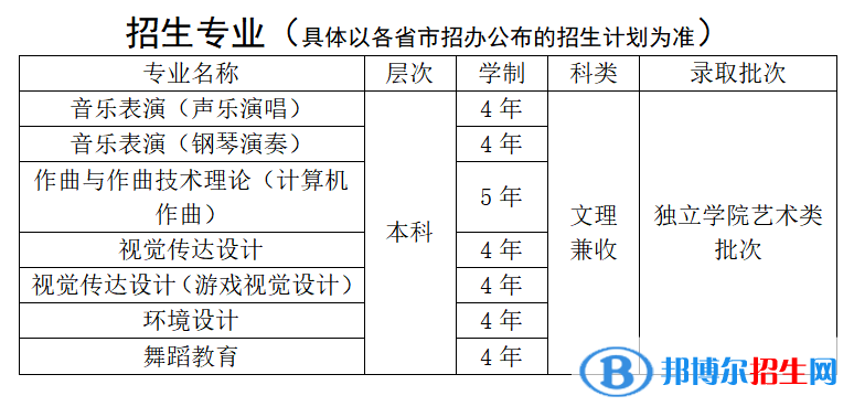 北京科技大學(xué)天津?qū)W院藝術(shù)類專業(yè)有哪些？