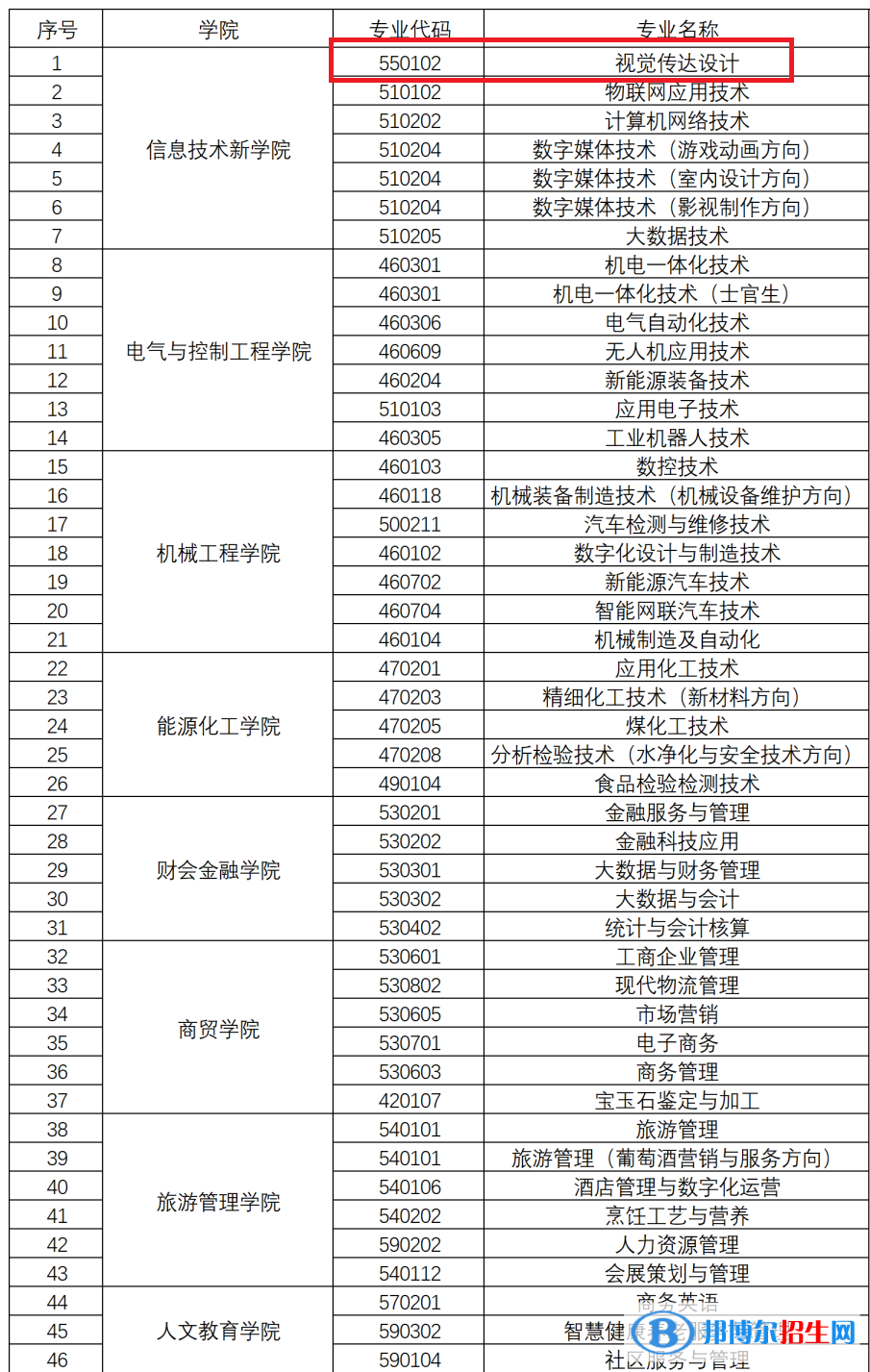 寧夏工商職業(yè)技術(shù)學(xué)院藝術(shù)類專業(yè)有哪些？