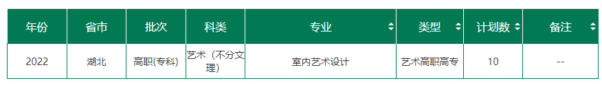 湖北三峽職業(yè)技術(shù)學(xué)院藝術(shù)類專業(yè)有哪些？