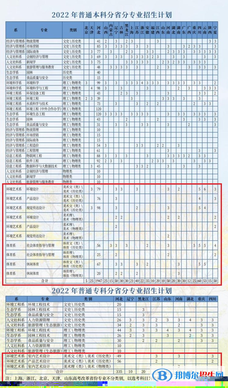 河北環(huán)境工程學(xué)院藝術(shù)類專業(yè)有哪些？