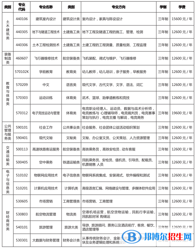 昆明藝術(shù)職業(yè)學(xué)院藝術(shù)類(lèi)專(zhuān)業(yè)有哪些？