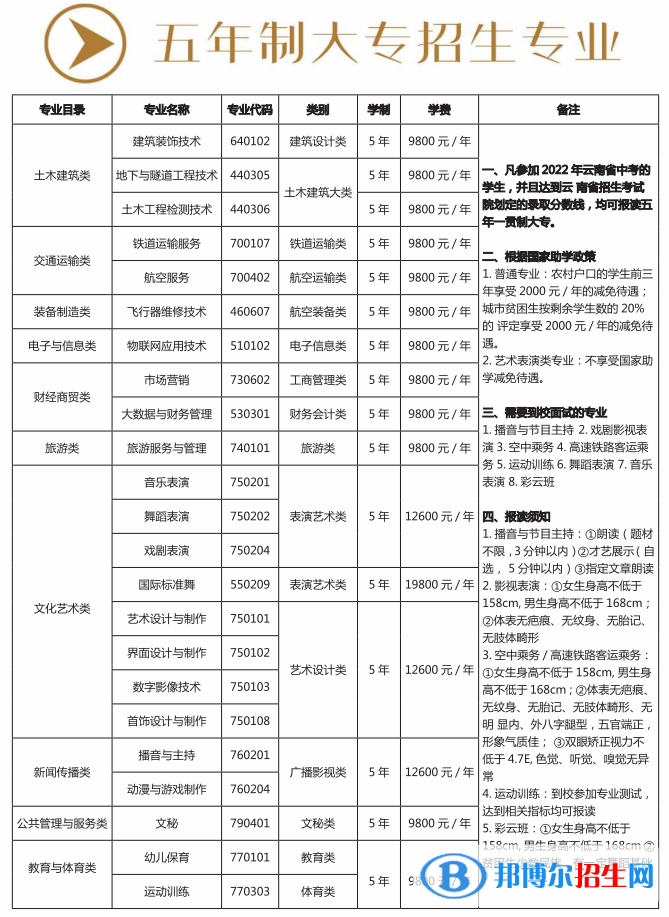 昆明藝術(shù)職業(yè)學(xué)院藝術(shù)類(lèi)專(zhuān)業(yè)有哪些？