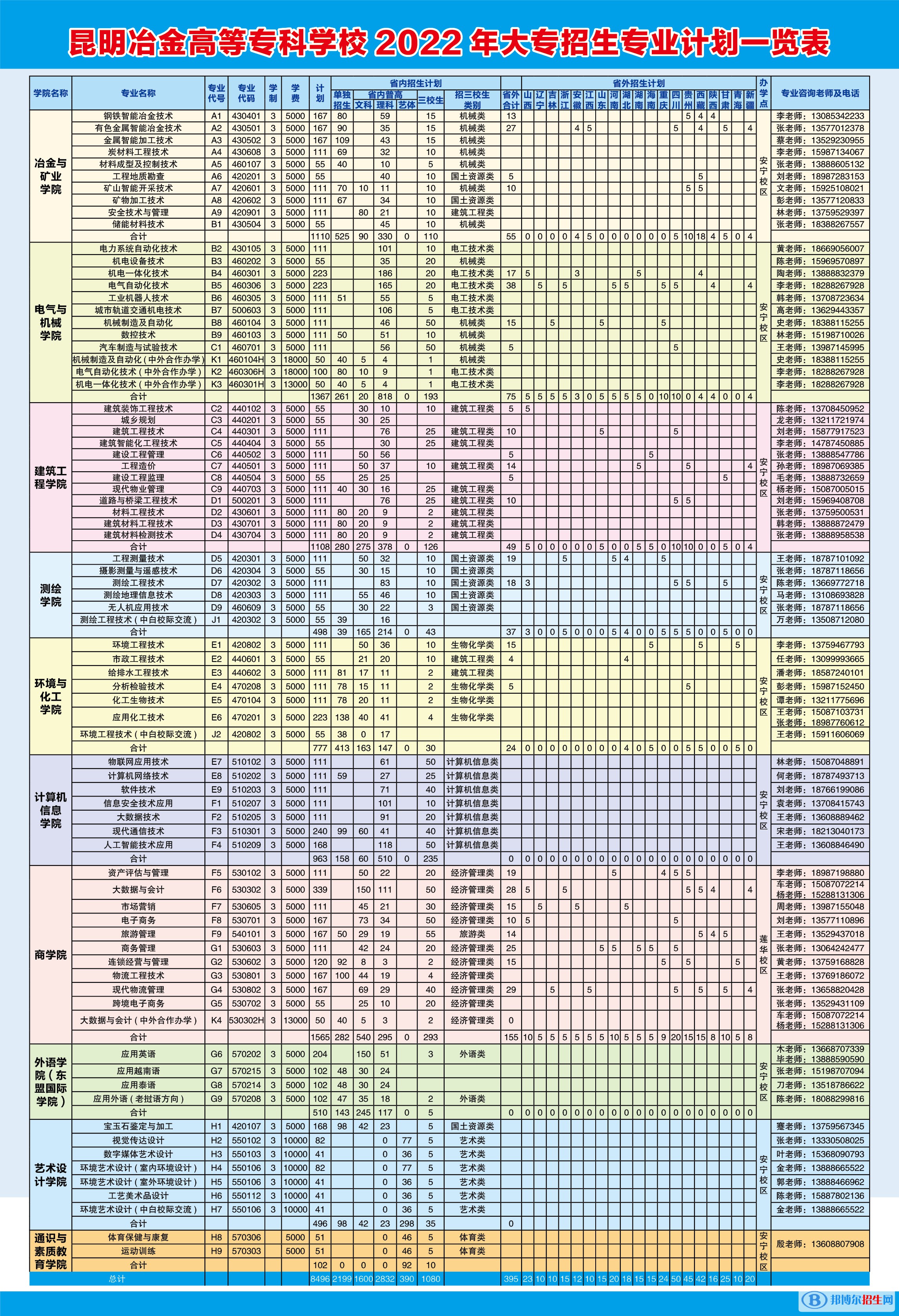 昆明冶金高等?？茖W校藝術類專業(yè)有哪些？