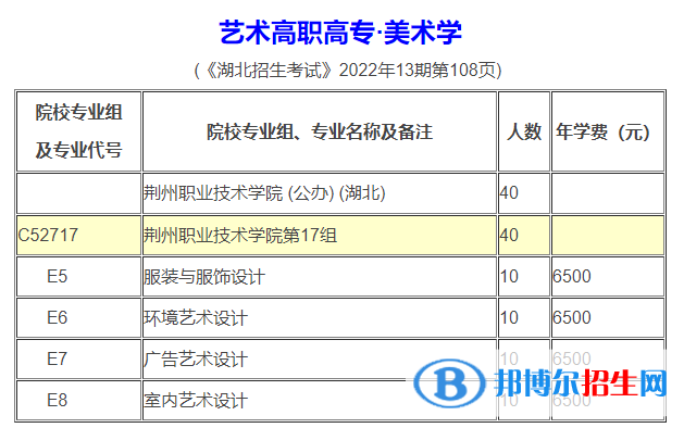 荊州職業(yè)技術學院藝術類專業(yè)有哪些？