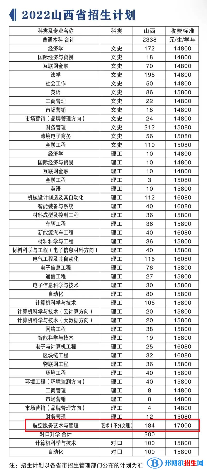 山西晉中理工學(xué)院藝術(shù)類專業(yè)有哪些？