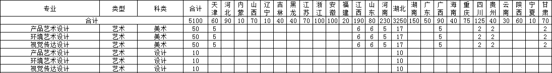 武漢船舶職業(yè)技術(shù)學院藝術(shù)類專業(yè)有哪些？
