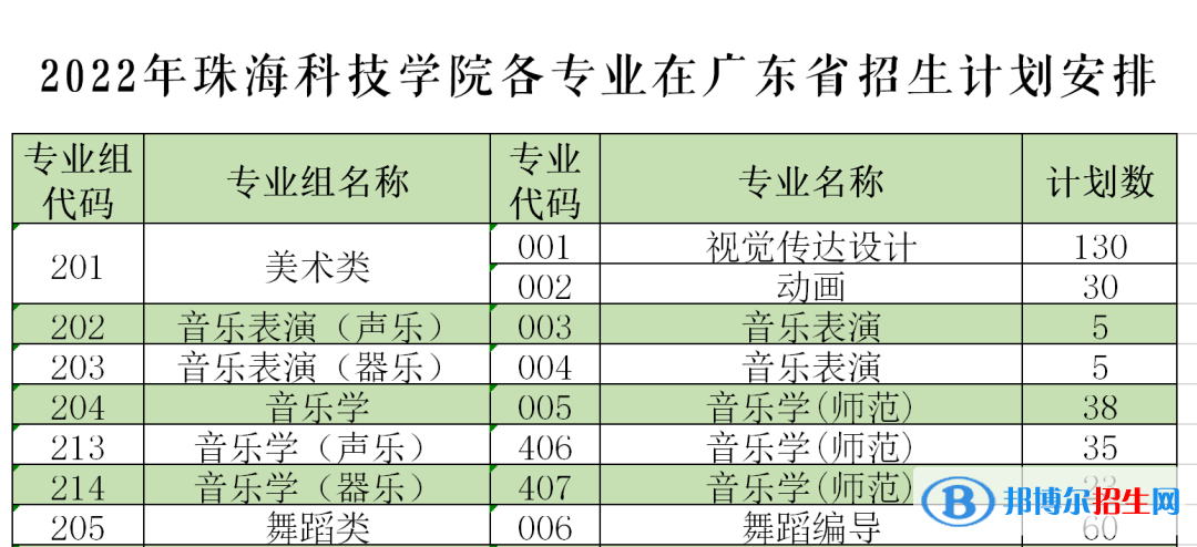 珠?？萍紝W(xué)院藝術(shù)類專業(yè)有哪些？