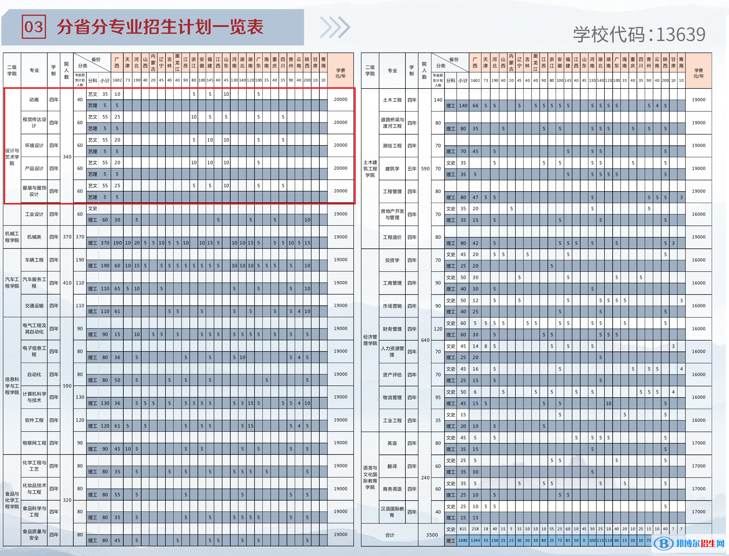 柳州工學(xué)院藝術(shù)類(lèi)專(zhuān)業(yè)有哪些？