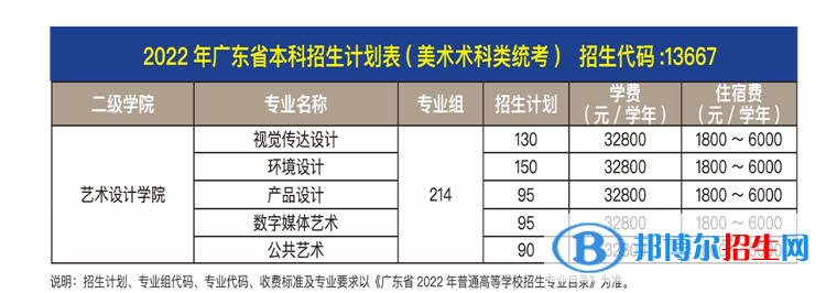 廣州商學(xué)院藝術(shù)類專業(yè)有哪些？