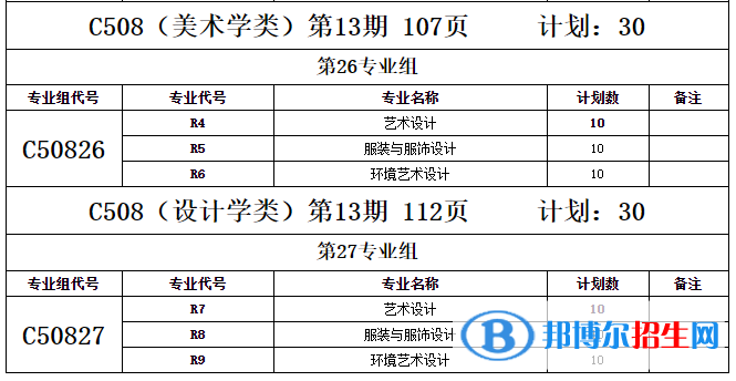 鄂州職業(yè)大學(xué)藝術(shù)類專業(yè)有哪些？