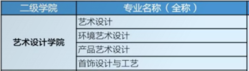 湖北工業(yè)職業(yè)技術(shù)學(xué)院藝術(shù)類專業(yè)有哪些？