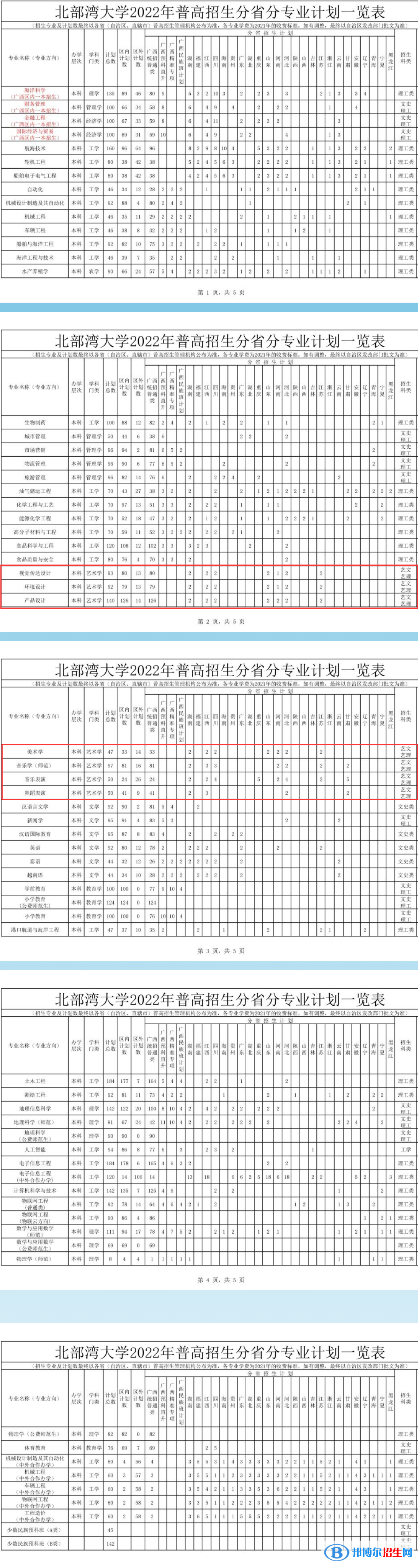 北部灣大學(xué)藝術(shù)類專業(yè)有哪些？