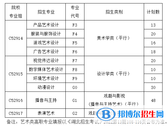 長江職業(yè)學(xué)院藝術(shù)類專業(yè)有哪些？