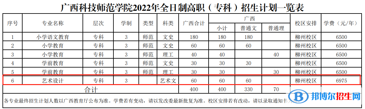 廣西科技師范學(xué)院藝術(shù)類專業(yè)有哪些？