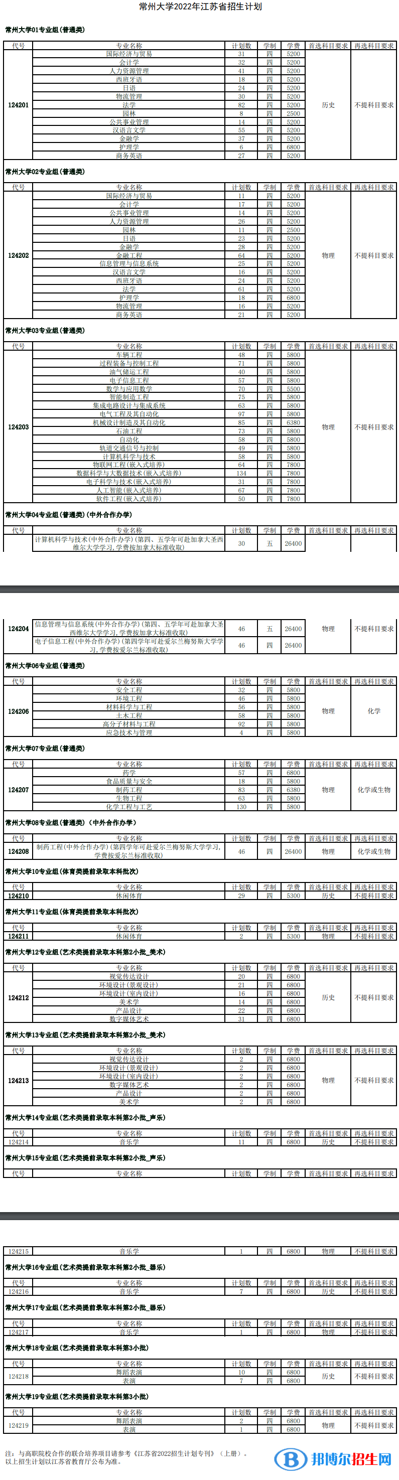 常州大學(xué)開設(shè)哪些專業(yè)，常州大學(xué)招生專業(yè)名單匯總-2023參考