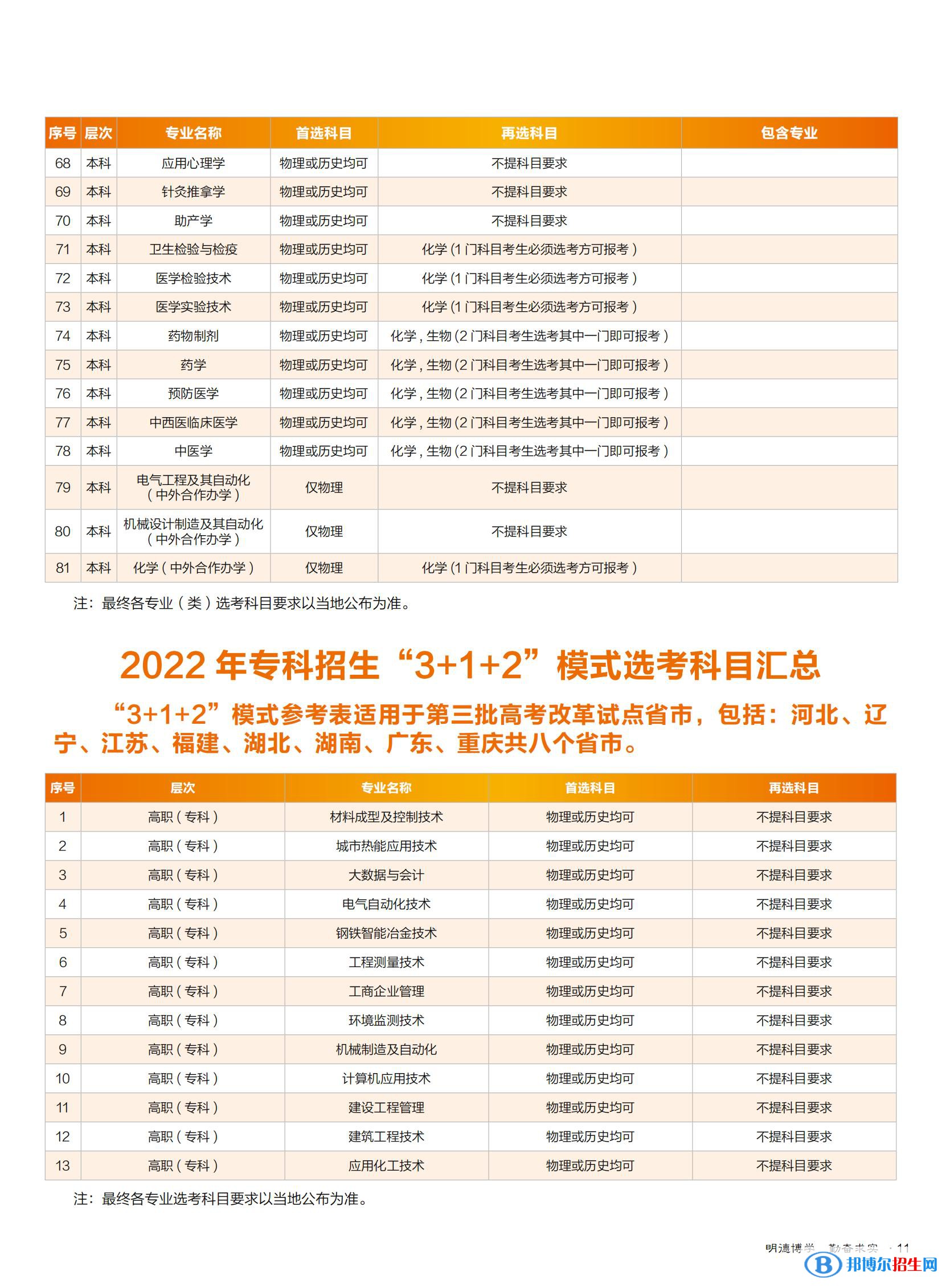 華北理工大學開設哪些專業(yè)，華北理工大學招生專業(yè)名單匯總-2023參考