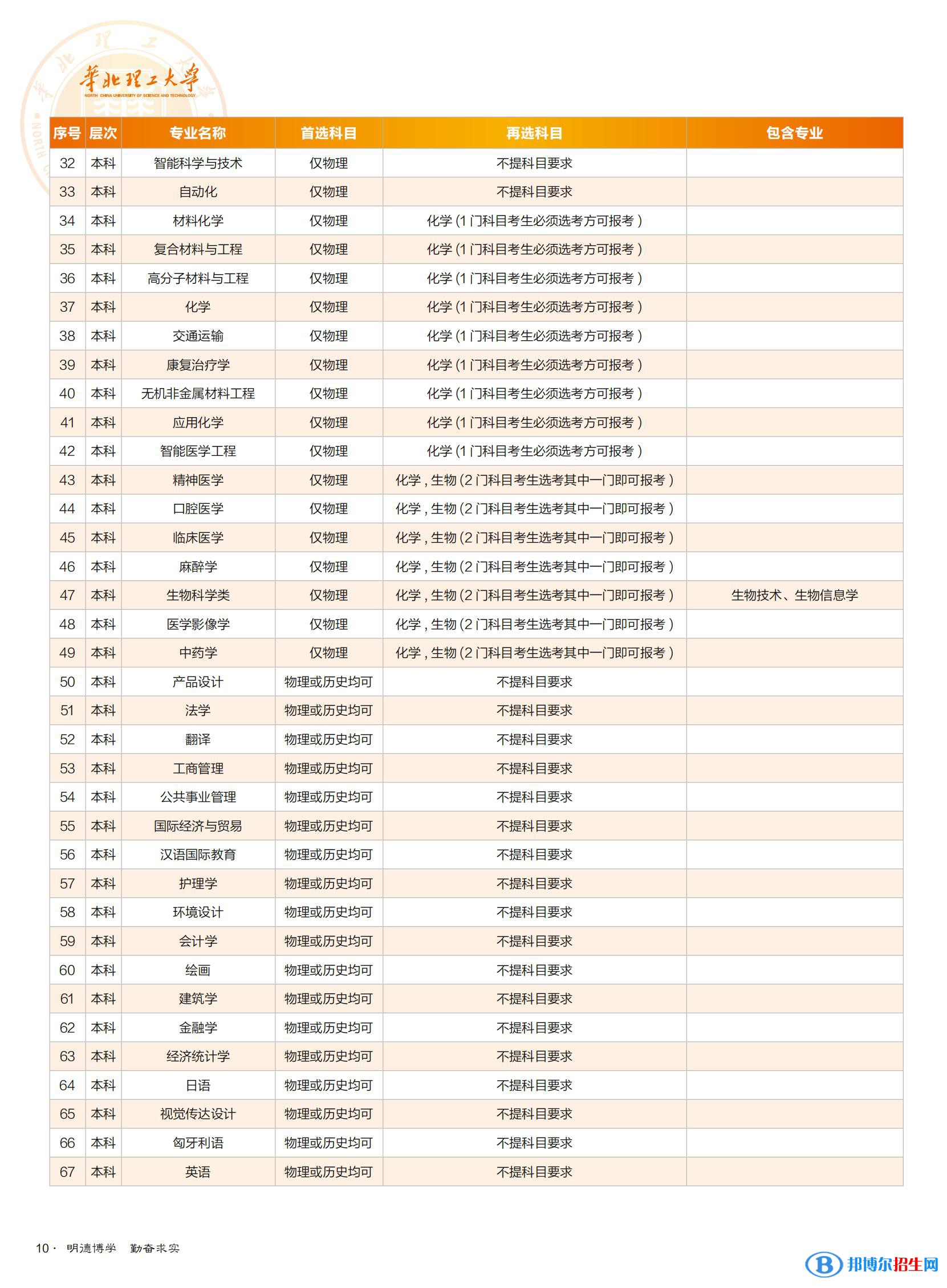 華北理工大學開設哪些專業(yè)，華北理工大學招生專業(yè)名單匯總-2023參考