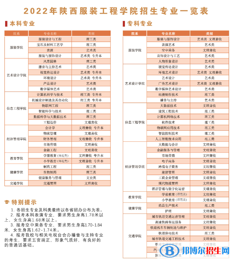 陜西服裝工程學(xué)院開設(shè)哪些專業(yè)，陜西服裝工程學(xué)院招生專業(yè)名單匯總-2023參考