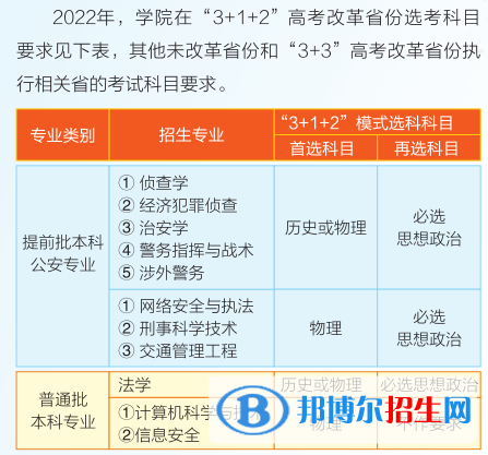 湖北警官學院有哪些專業(yè)？