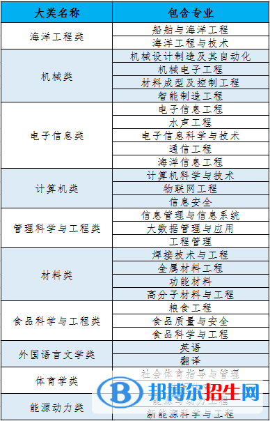江蘇科技大學(xué)開(kāi)設(shè)哪些專(zhuān)業(yè)，江蘇科技大學(xué)招生專(zhuān)業(yè)名單匯總-2023參考