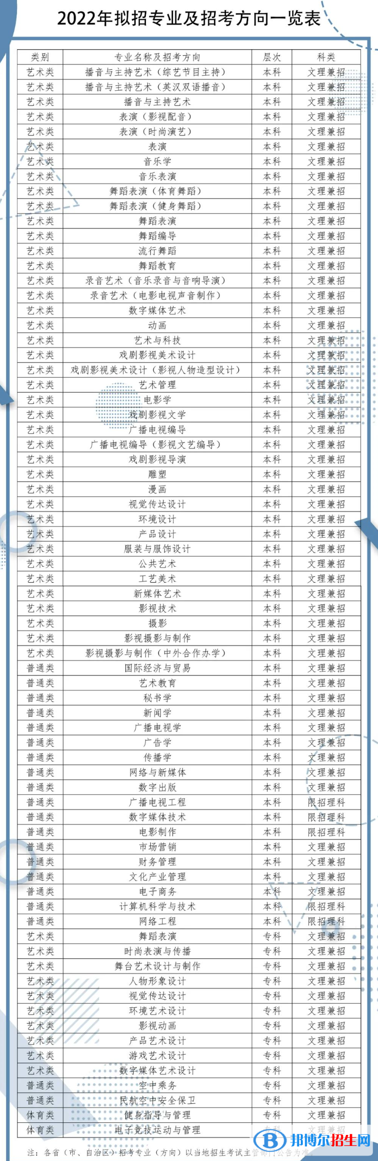 四川傳媒學(xué)院開設(shè)哪些專業(yè)，四川傳媒學(xué)院招生專業(yè)名單匯總-2023參考