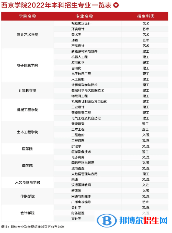 西京學(xué)院開(kāi)設(shè)哪些專業(yè)，西京學(xué)院招生專業(yè)名單匯總-2023參考
