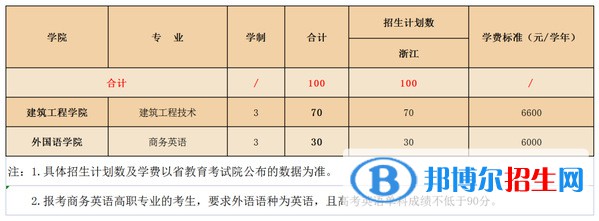 衢州學(xué)院開設(shè)哪些專業(yè)，衢州學(xué)院招生專業(yè)名單匯總-2023參考