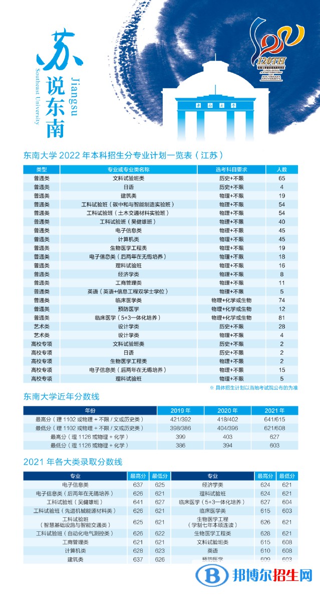 東南大學開設哪些專業(yè)，東南大學招生專業(yè)名單匯總-2023參考