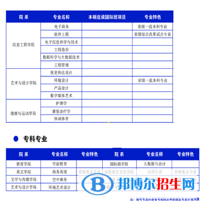西安翻譯學(xué)院開設(shè)哪些專業(yè)，西安翻譯學(xué)院招生專業(yè)名單匯總-2023參考