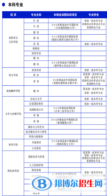 西安翻譯學(xué)院開設(shè)哪些專業(yè)，西安翻譯學(xué)院招生專業(yè)名單匯總-2023參考