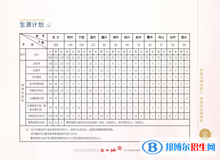 浙江警察學院開設哪些專業(yè)，浙江警察學院招生專業(yè)名單匯總-2023參考