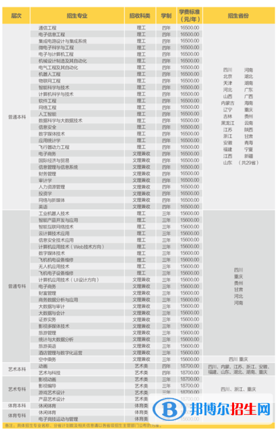 電子科技大學成都學院開設哪些專業(yè)，電子科技大學成都學院招生專業(yè)名單匯總-2023參考