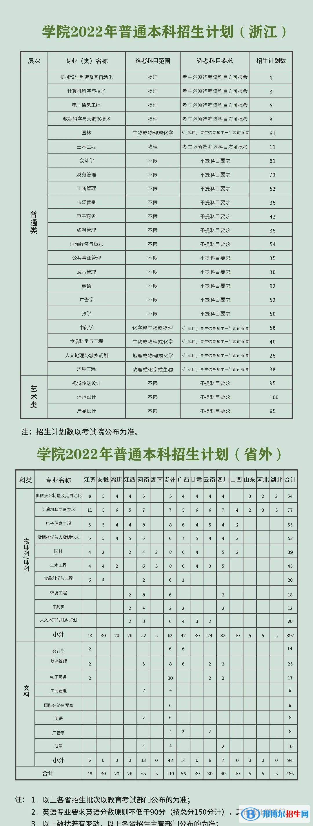 浙江農(nóng)林大學(xué)暨陽學(xué)院開設(shè)哪些專業(yè)，浙江農(nóng)林大學(xué)暨陽學(xué)院招生專業(yè)名單匯總-2023參考