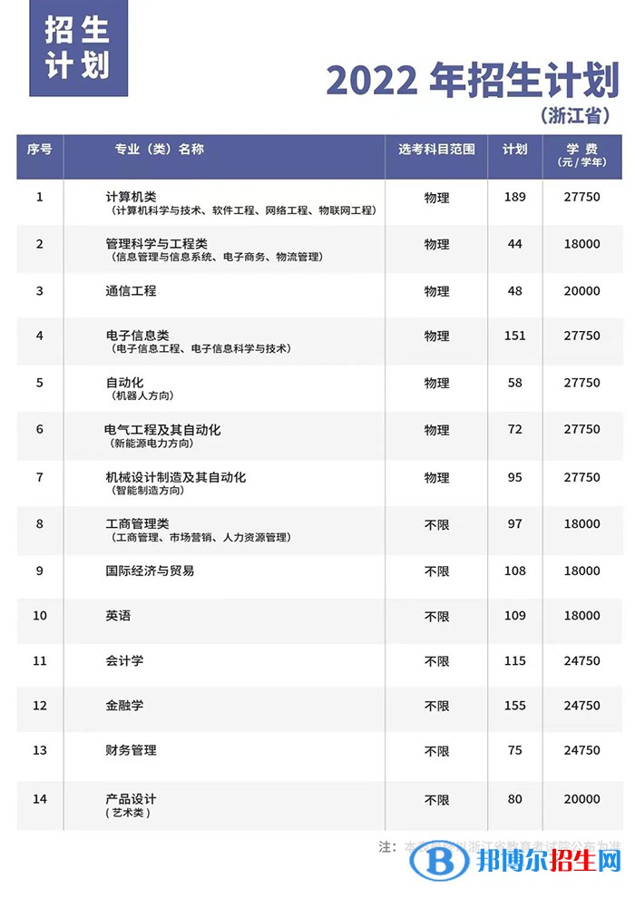 杭州電子科技大學信息工程學院開設(shè)哪些專業(yè)，杭州電子科技大學信息工程學院招生專業(yè)名單匯總-2023參考