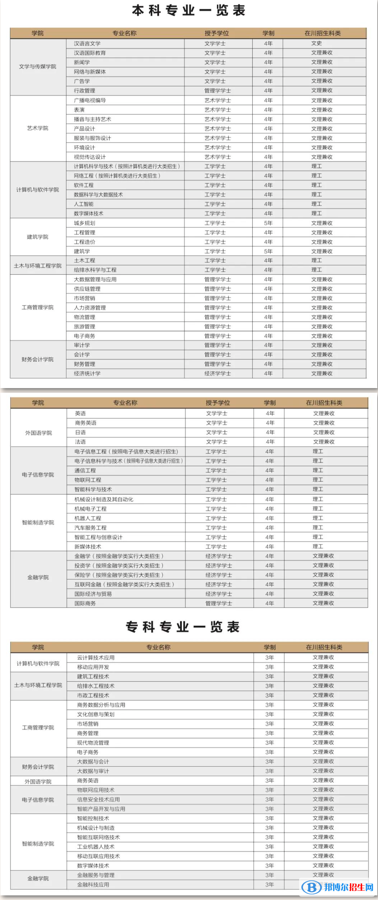成都錦城學(xué)院開(kāi)設(shè)哪些專(zhuān)業(yè)，成都錦城學(xué)院招生專(zhuān)業(yè)名單匯總-2023參考
