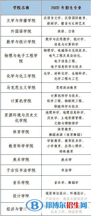 咸陽師范學(xué)院開設(shè)哪些專業(yè)，咸陽師范學(xué)院招生專業(yè)名單匯總-2023參考