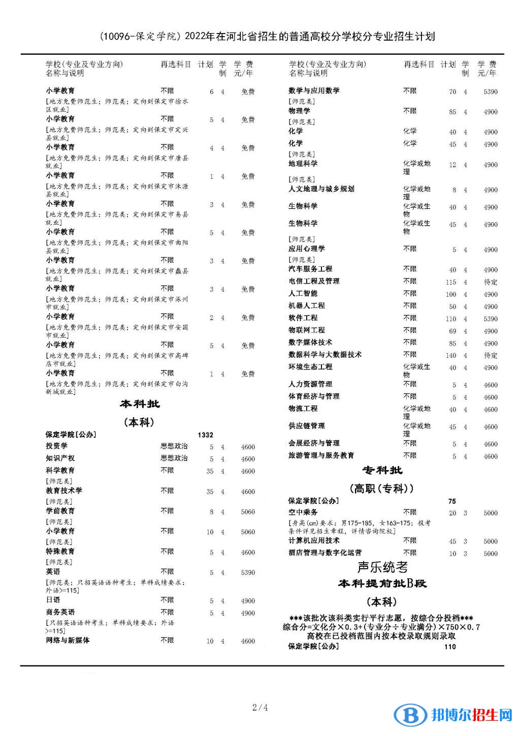 保定學(xué)院開(kāi)設(shè)哪些專業(yè)，保定學(xué)院招生專業(yè)名單匯總-2023參考